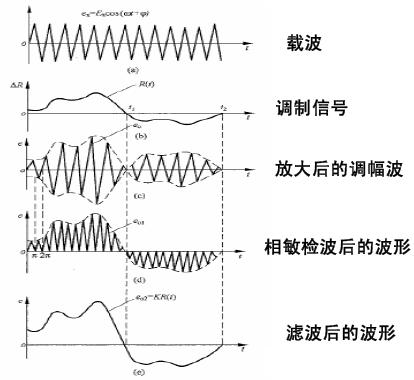 检波电路