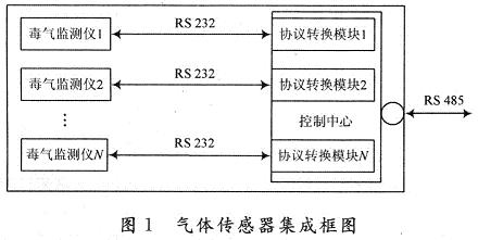 移动舱室