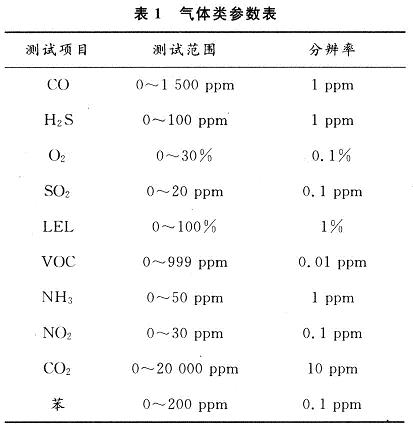 移动舱室