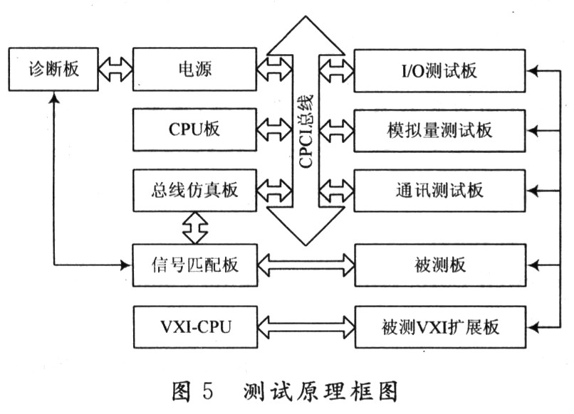 java代码在线测试_在线java代码编辑器_java白盒测试编写测试代码