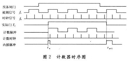 时序图