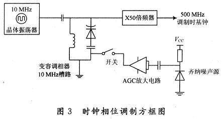 时钟相位调制方框图