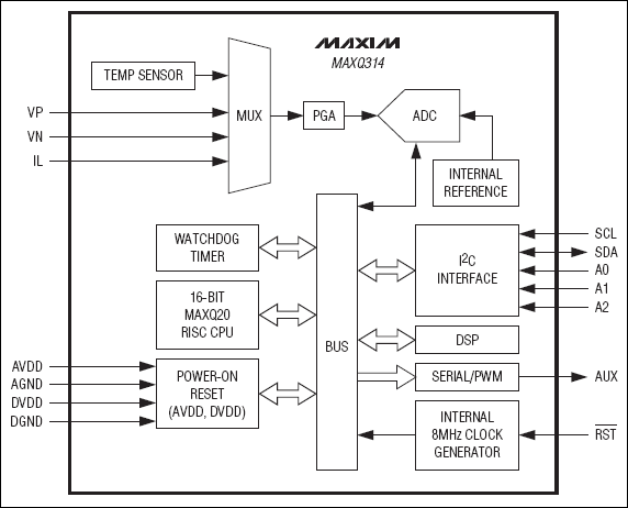 MAXQ314：原理框图