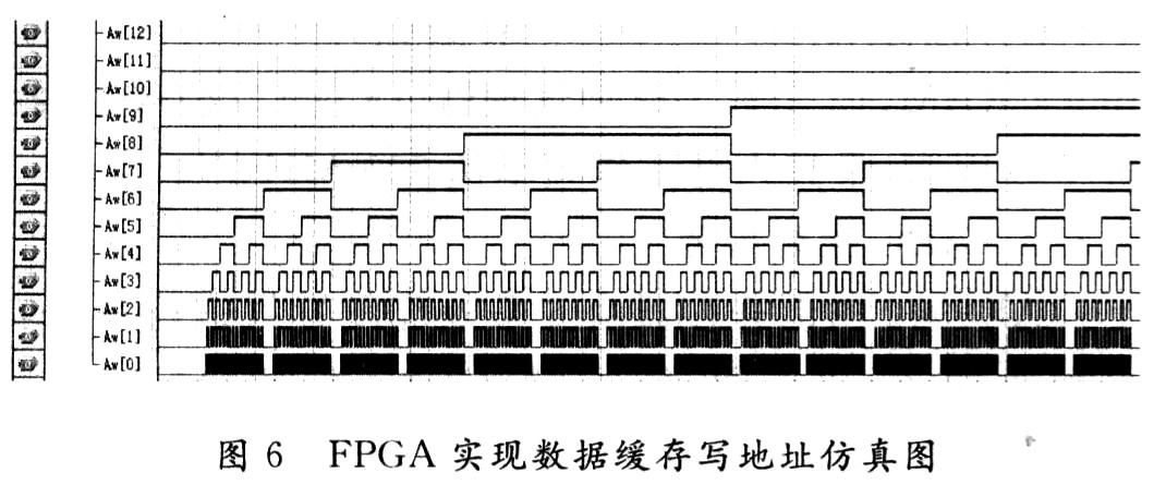 高帧频CCD