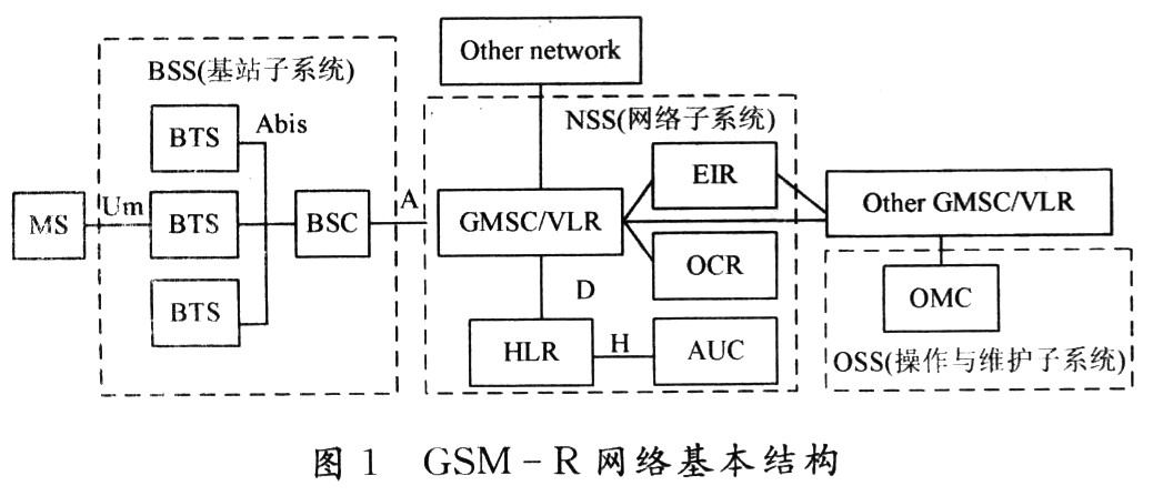 gsm系统结构图图片