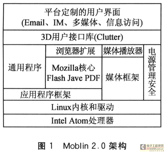 开源软件