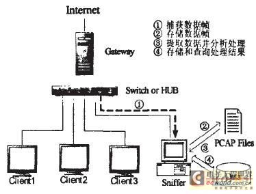 通信监控