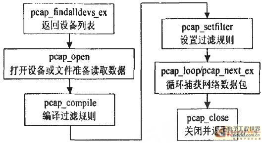 通信监控