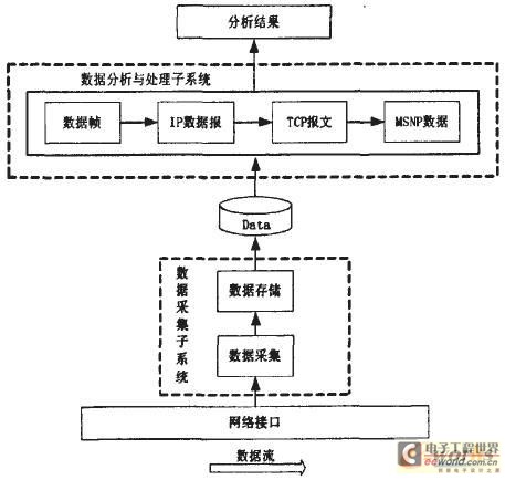 通信监控