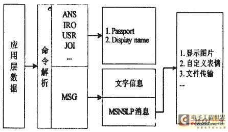 通信监控