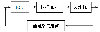 电喷系统各部分间关系