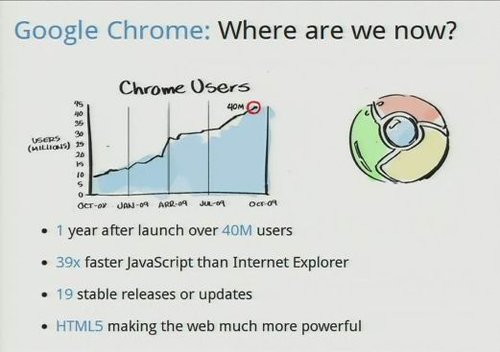 快讯：谷歌召开新闻发布会详解Chrome系统