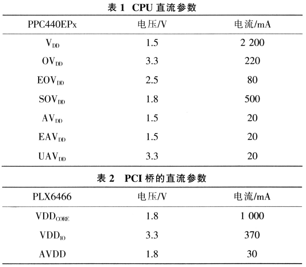 CPCI