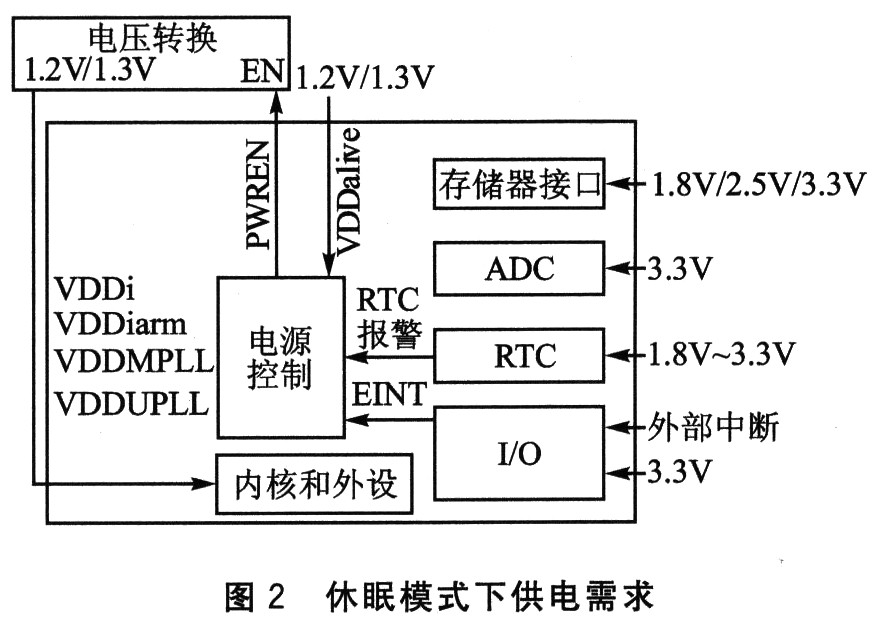 S3C2440A