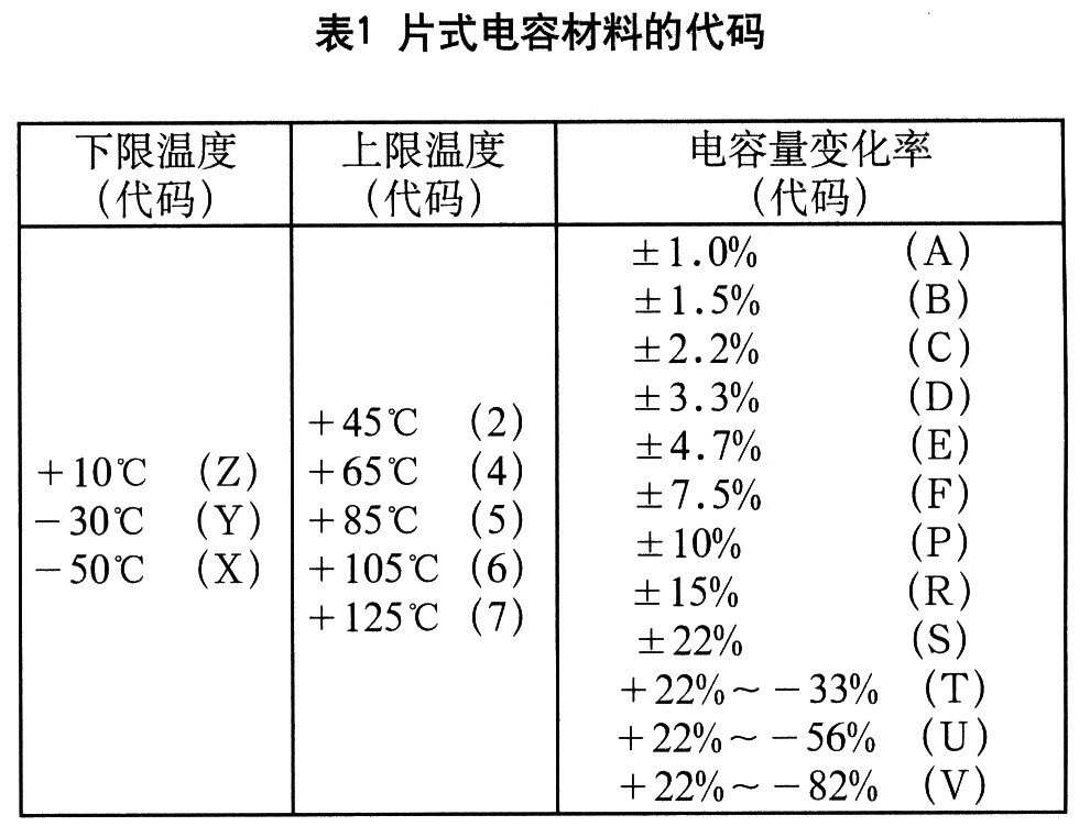 片式电容