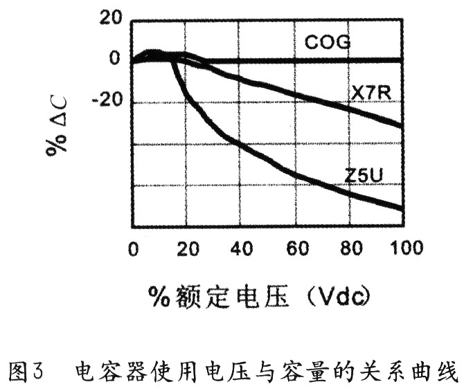 片式电容