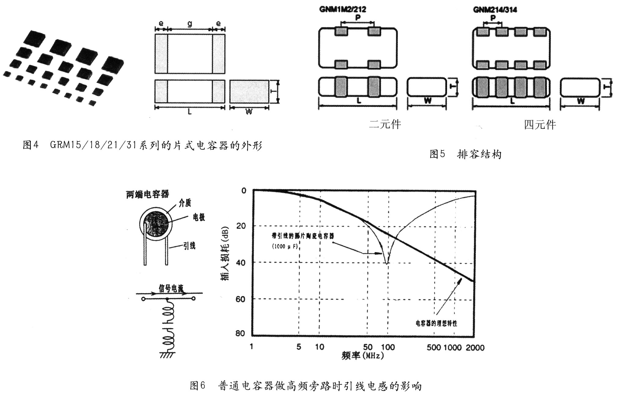 片式电容