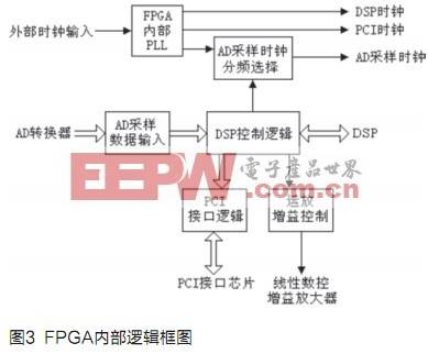 FPGA