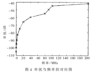 宽频带