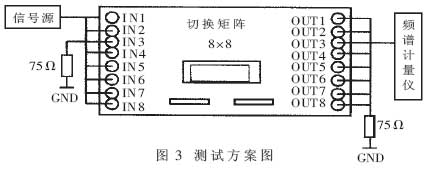 宽频带