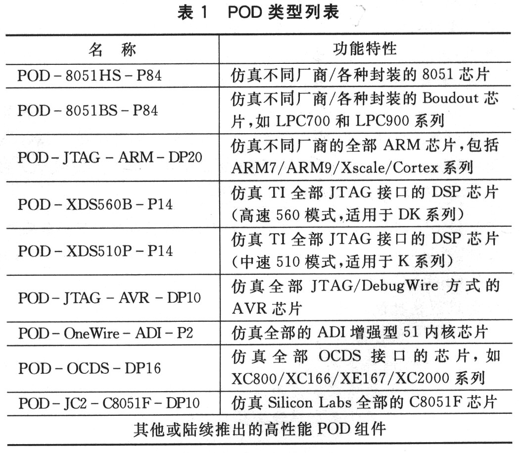 POD种类及功能描述