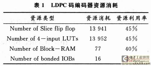 LDPC