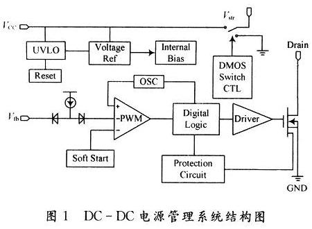 DC-DC电源管理系统结构图