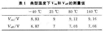 典型温度下的测量值