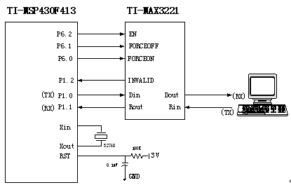 msp430