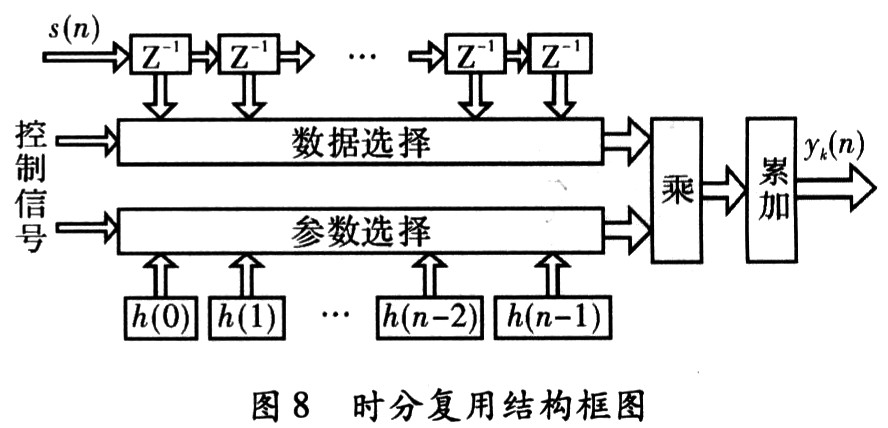 CPCI总线