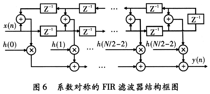 CPCI总线