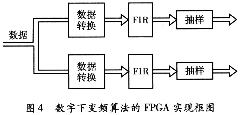 CPCI总线