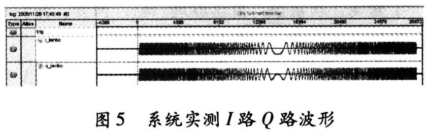 CPCI总线