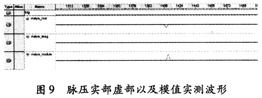 CPCI总线