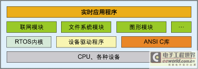 MiniGUI