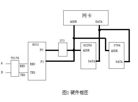 硬件框图