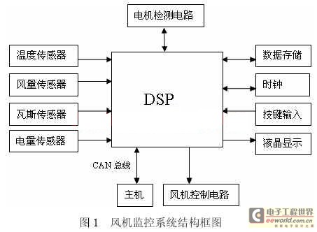 监控系统