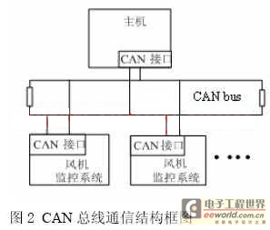 监控系统