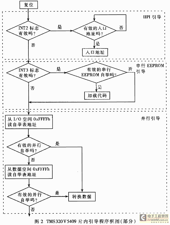 存储器