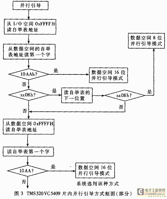 存储器