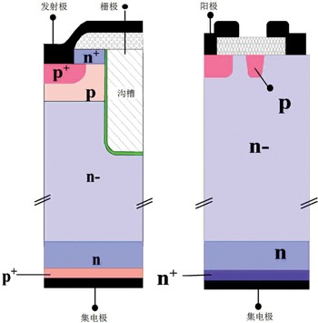 场漕栅场截止技术（FS） IGBT4和 CAL4 FWD的结构