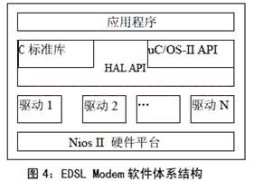 软件体系结构