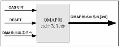 OMAP ĵַ