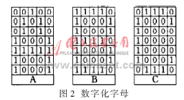 BP网络