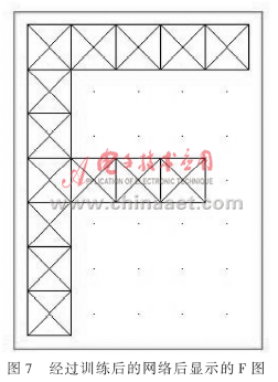 BP网络