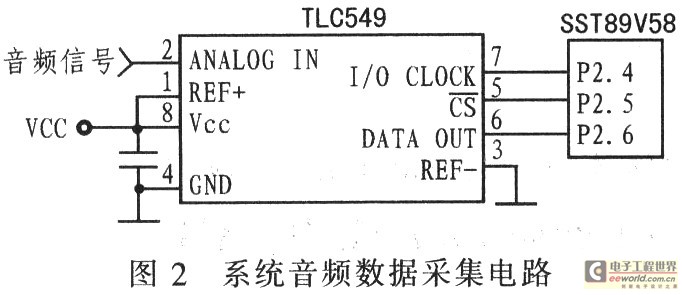 单片机