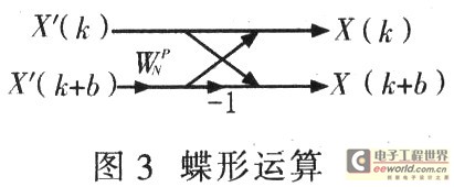 单片机