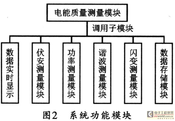 电气化铁路