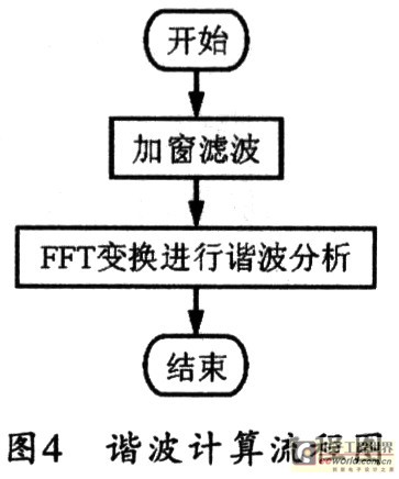 电气化铁路