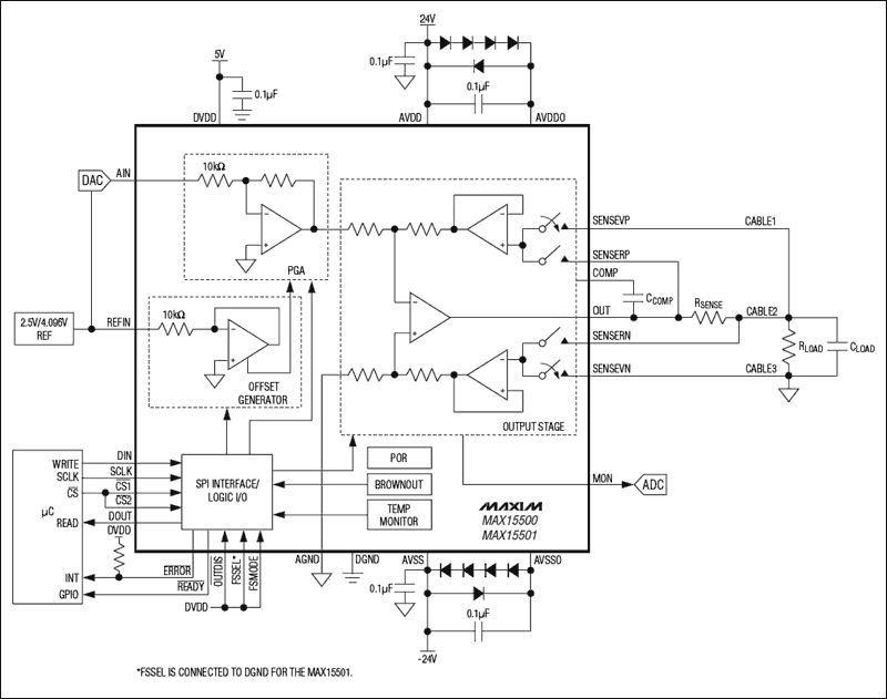 MAX15500、MAX15501：典型工作电路/功能框图